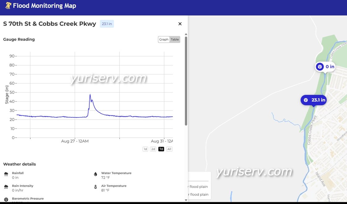 Philadelphia Flood Monitoring Map — image 3
